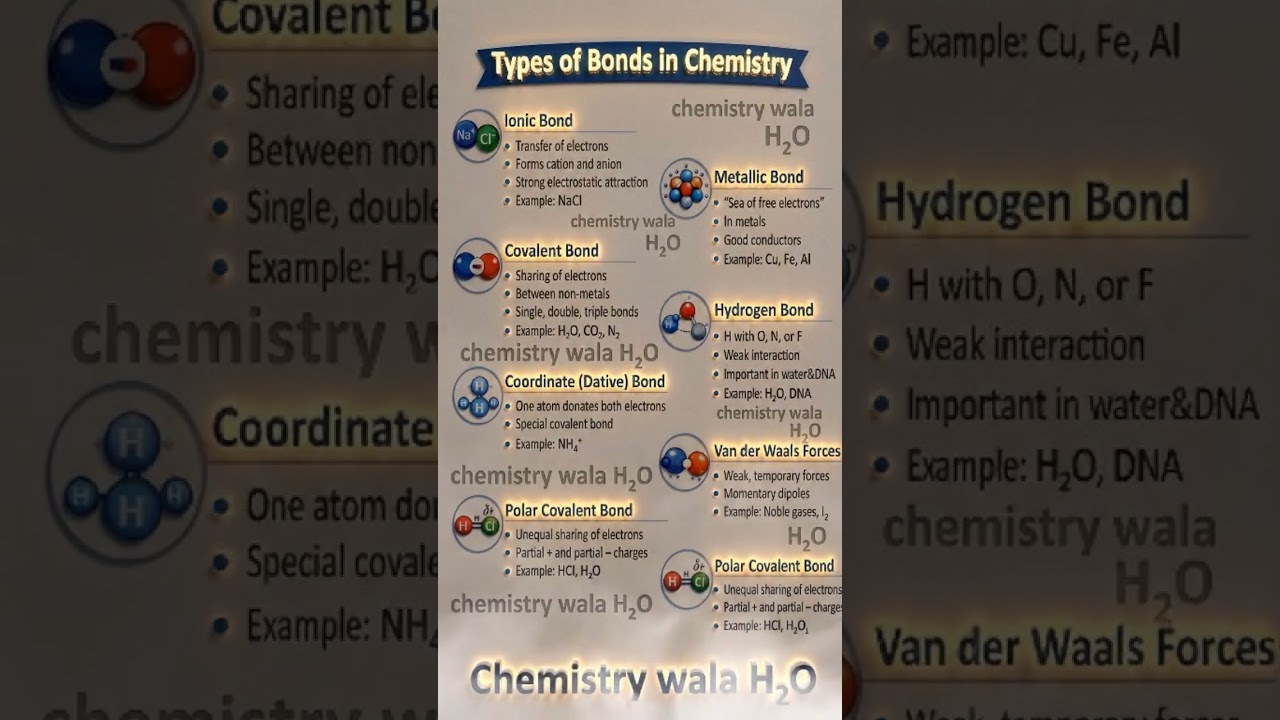 Ionic vs Covalent vs Metallic Bonds (Animated!)