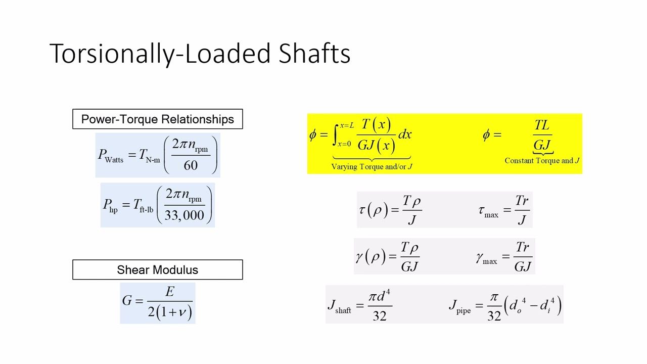 ENGR 216 Lecture 11:  Exam 1 Review (2022.02.15)