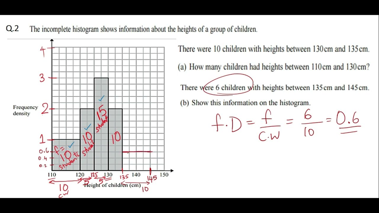 Frequency Density - Histogram #igcsemath #extended #0580 #core #statistics #histogram #igcse