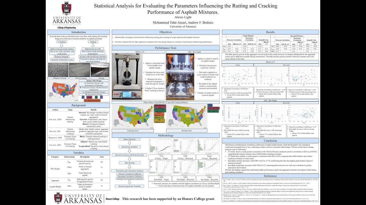 A Statistical Investigation of Parameters Influencing Rutting  and Cracking in Asphalt Mixtures