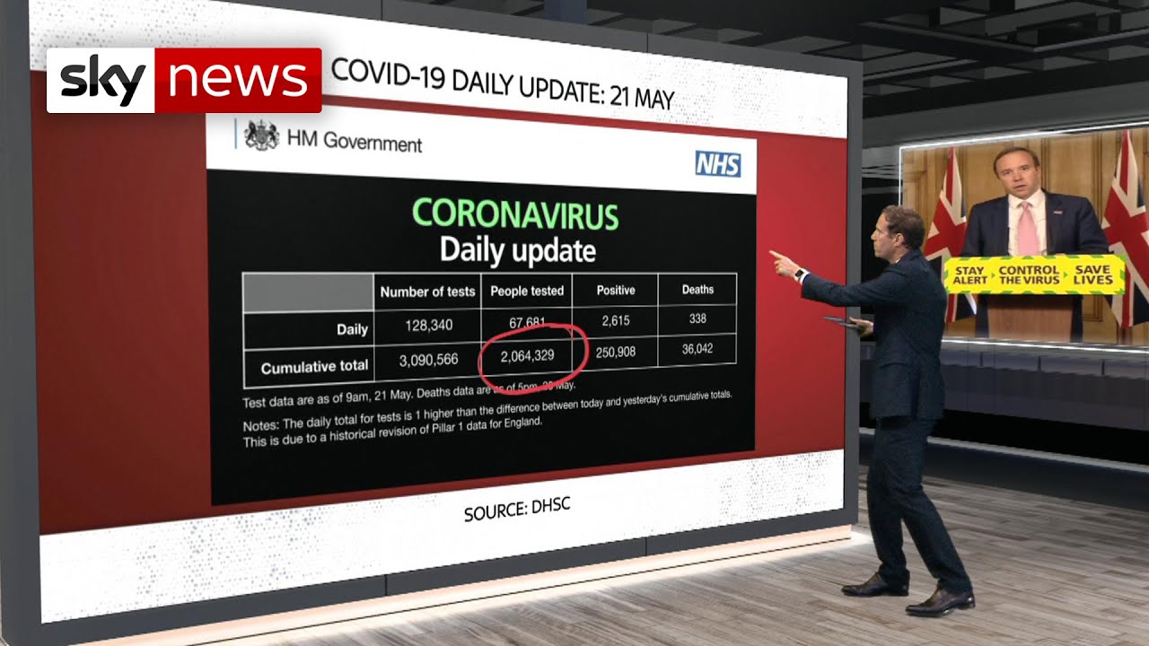 Coronavirus: Government testing figures were 'overstated by 200,000'