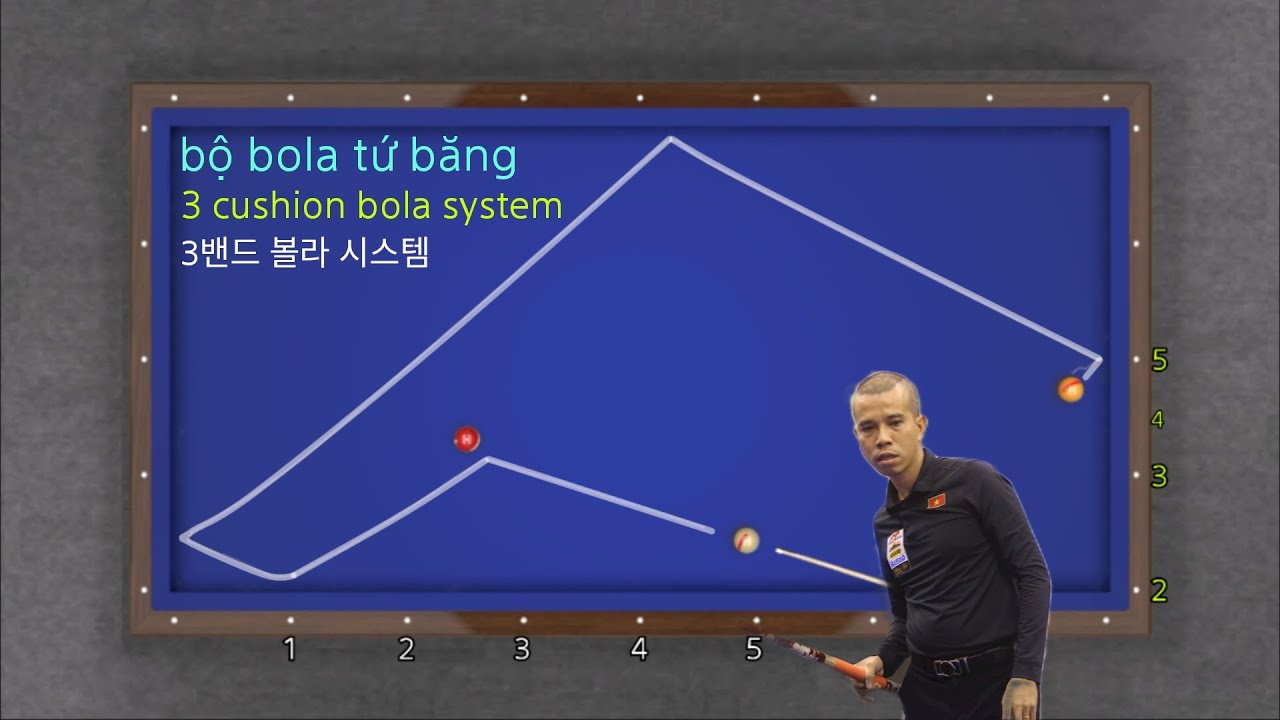 3 Cushion | Bola kẹp nách tứ băng hay gặp. 가장 일반적인 3가지 쿠션의 볼라 시스템 bola system in 3 cushions