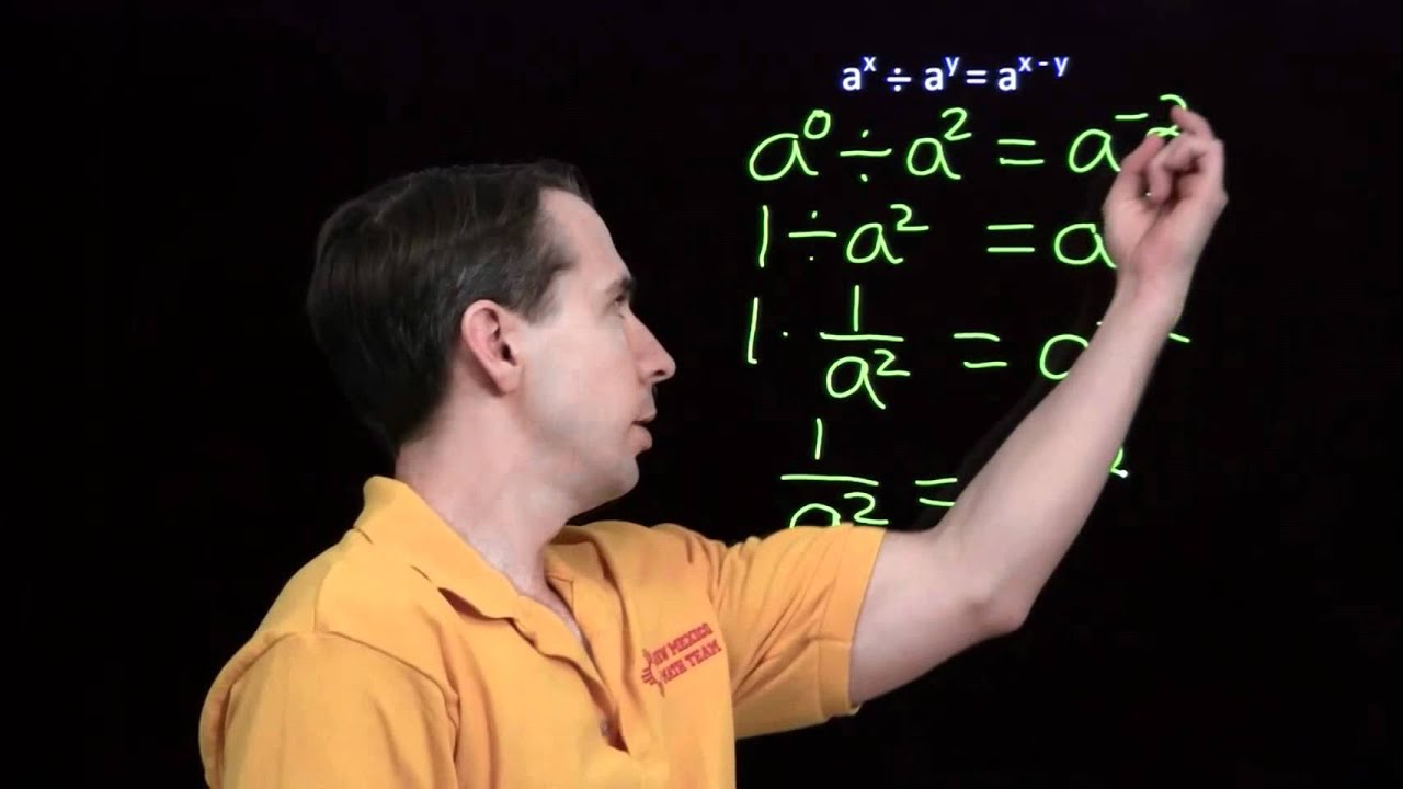 Art of Problem Solving: Negative Exponents Introduction