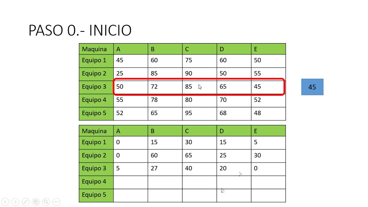 Asignacion metodo hungaro investigacion operativa