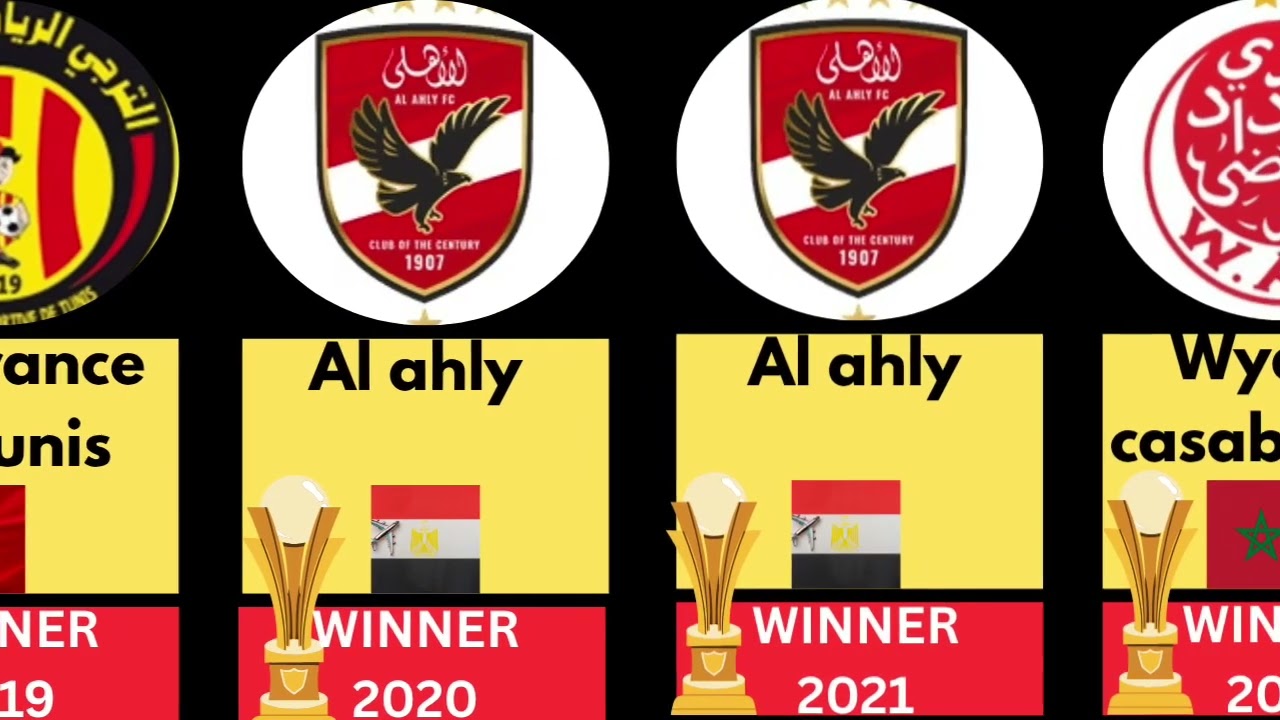 &ldquo;Top CAF Champions League Winners 2015-2025 | African Football Giants!