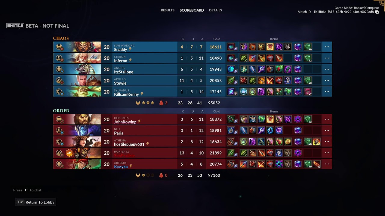 DEITY RANKED