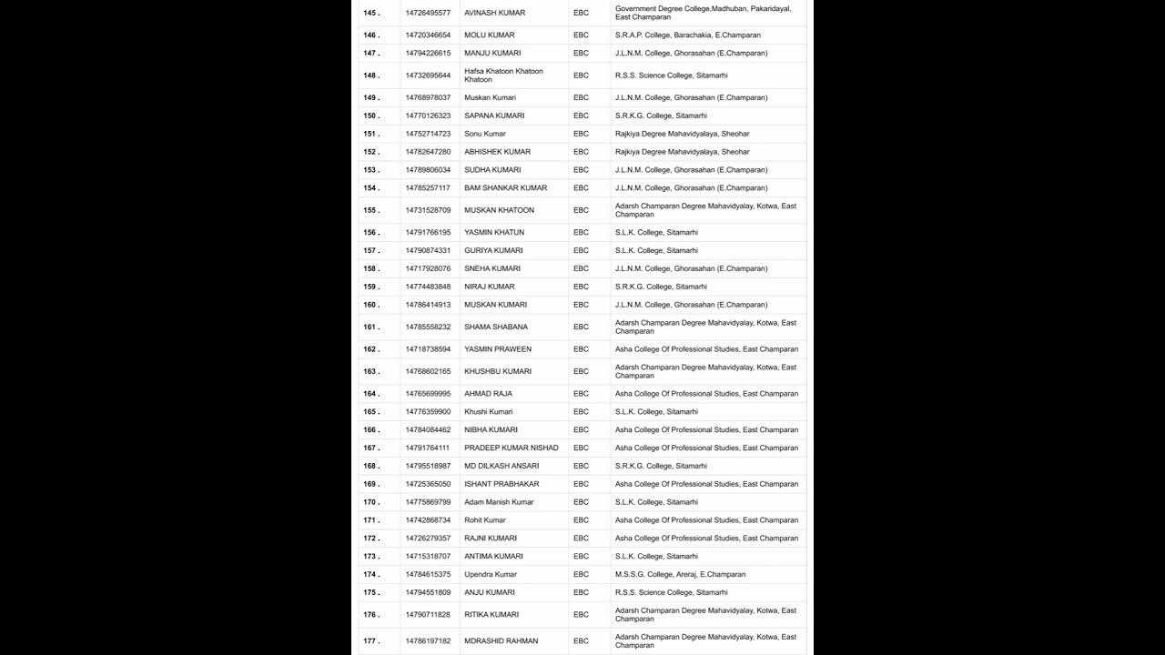 BRABU UG 2nd Merit List 2026 Geography ( Daily Vacancy Update)