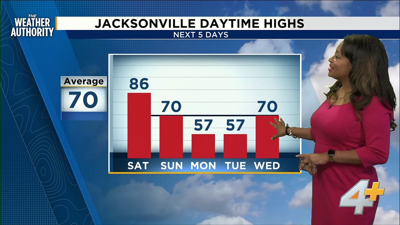 Near-record high temps before cold returns | Meteorologist Jenese Harris explains