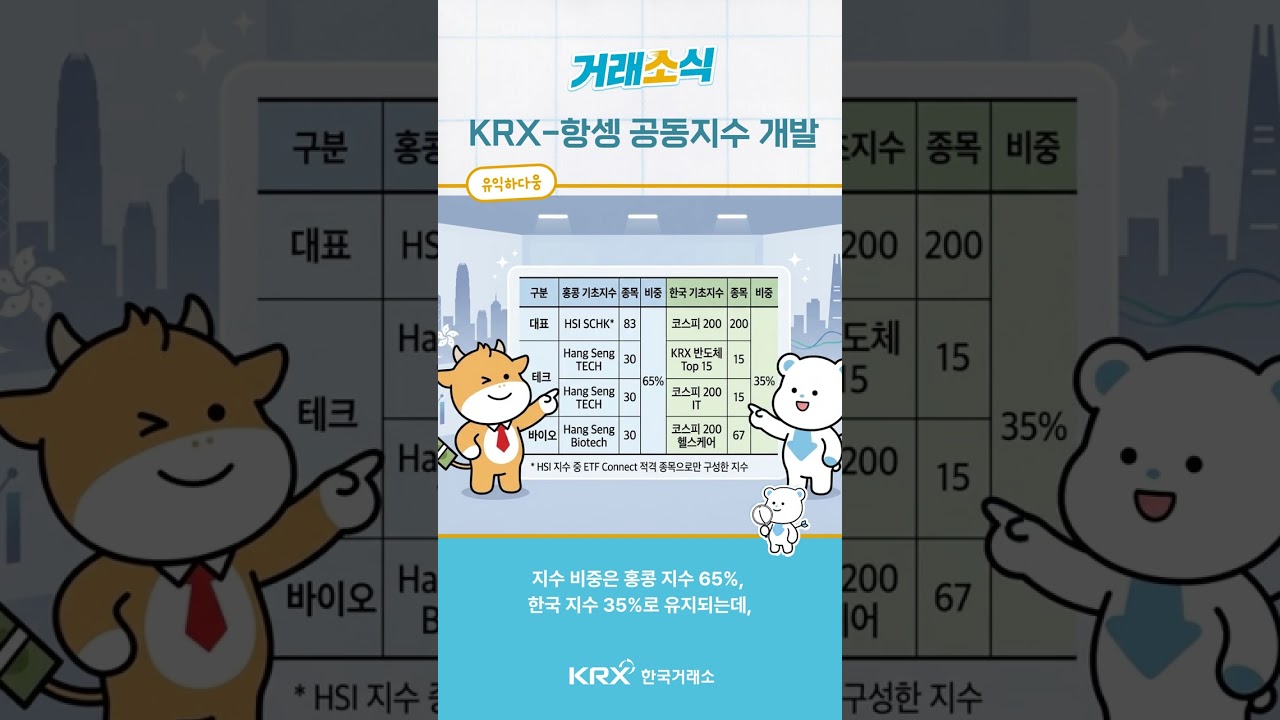 한국거래소, 홍콩 항셍지수사와 한-홍콩 공동지수 개발