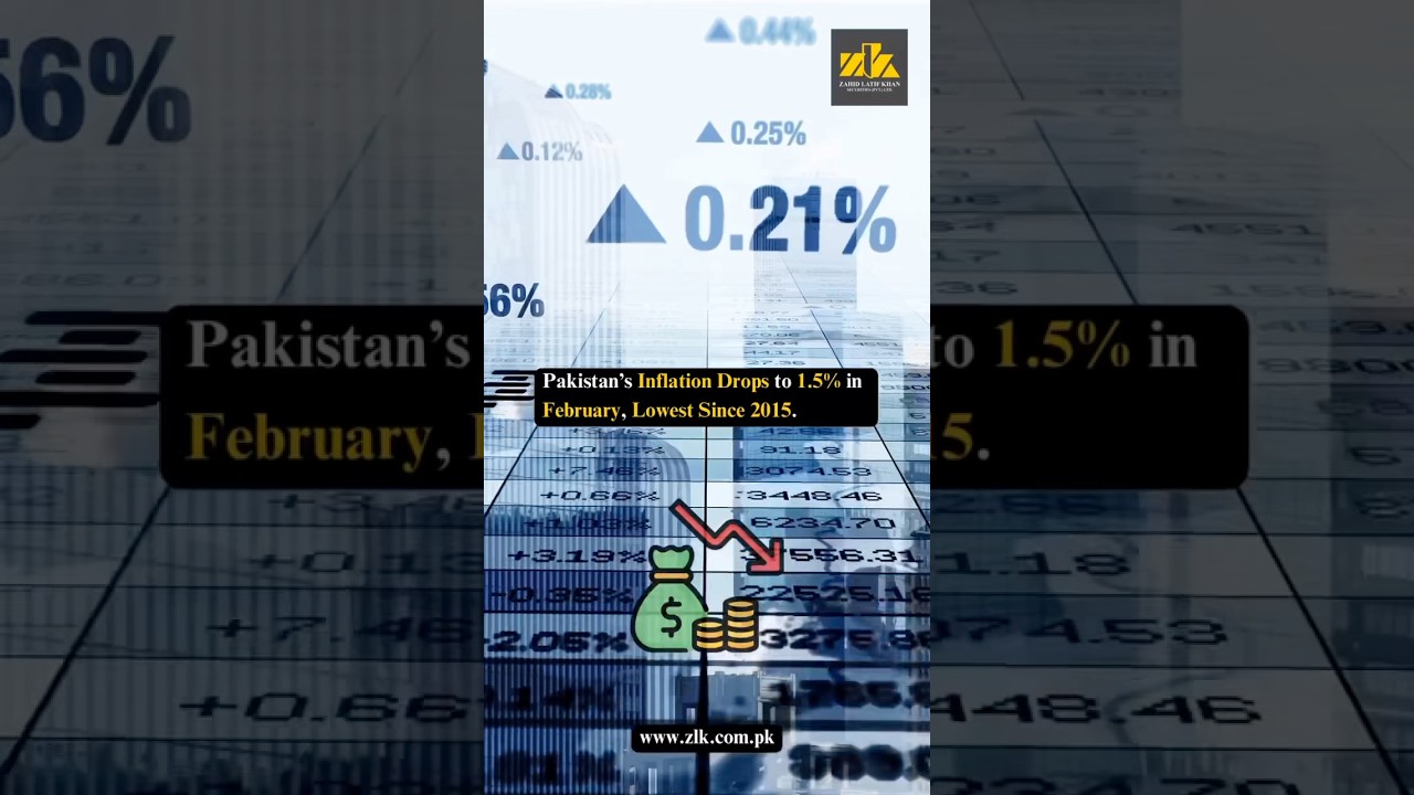 Pakistan&rsquo;s Inflation Drops to 1.5% in February, Lowest Since 2015