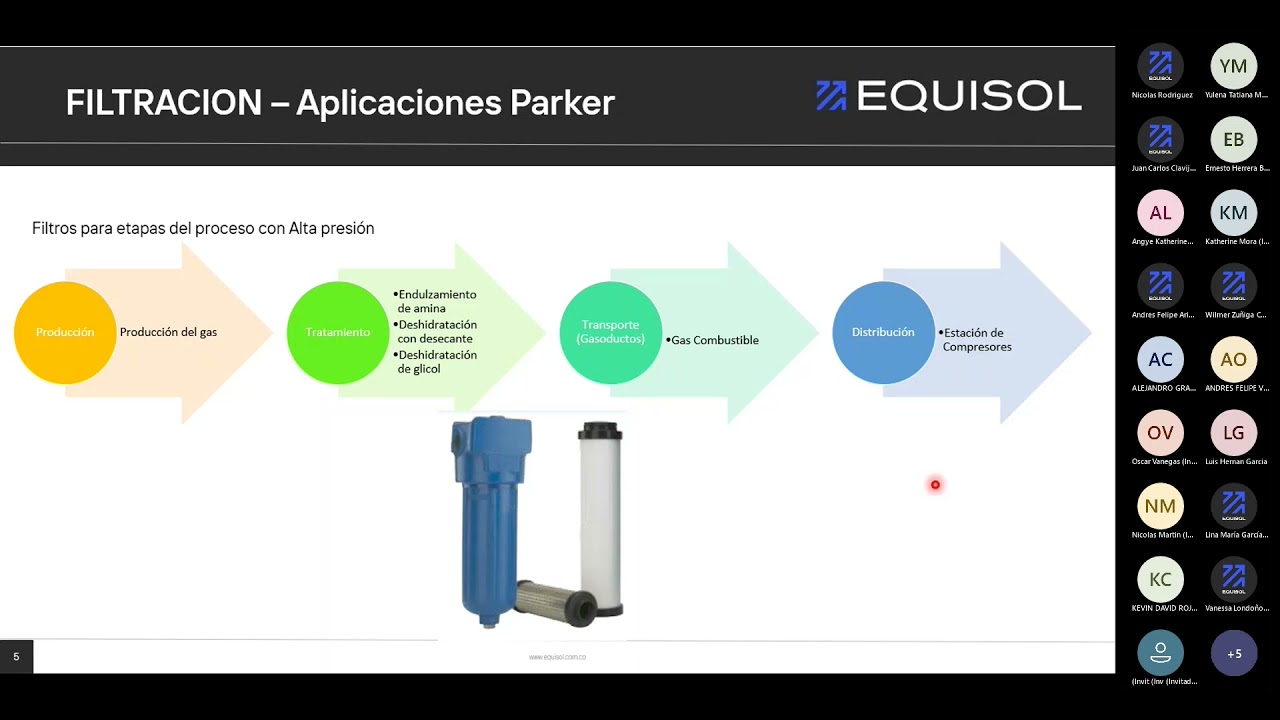 Charla selección de equipos para Filtración de gas natural