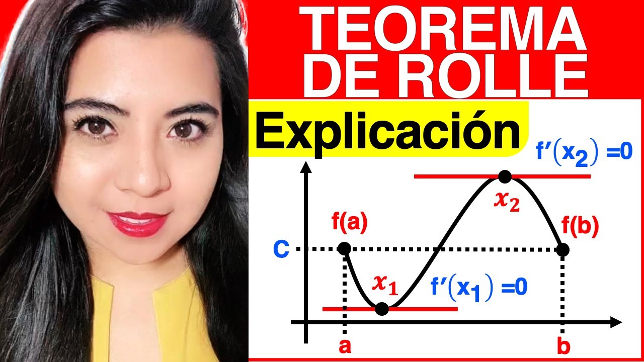 TEOREMA de ROLLE (EXPLICACIÓN e INTERPRETACIÓN GEOMÉTRICA)