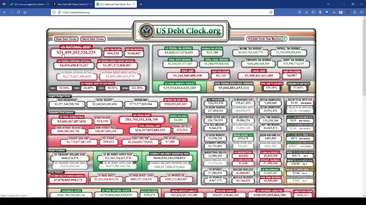 2023 Economic Depression- 31 Trillion Dollar Debt, High Taxes, 20% Real Inflation on Eggs!