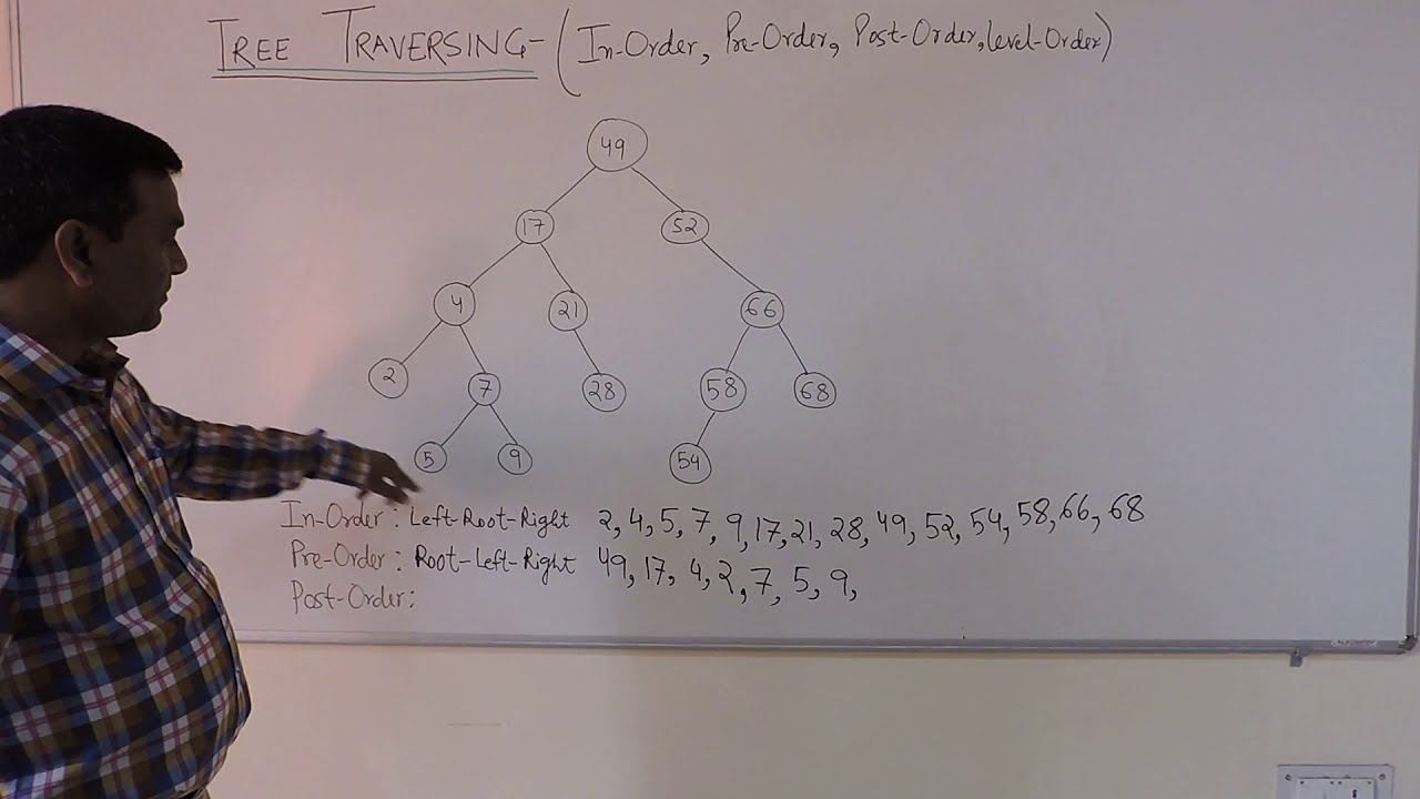 71. Binary Tree Traversing - Inorder, Preorder, Postorder | Data Structures