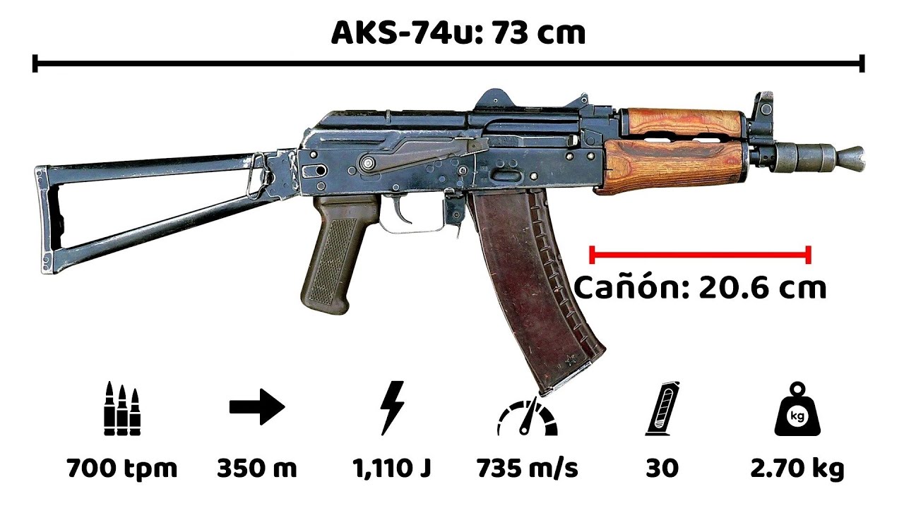 AKS-74u - La Poderosa Carabina de Asalto de la Unión Soviética