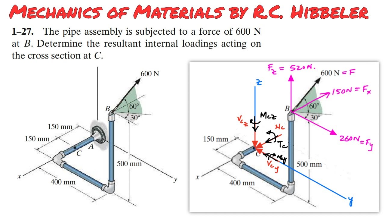 Determine internal loadings acting on the cross section at C. Engineers Academy