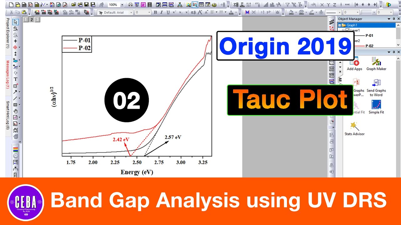 Band Gap Energy Analysis from UV-Vis Reflectance Data | Part-02