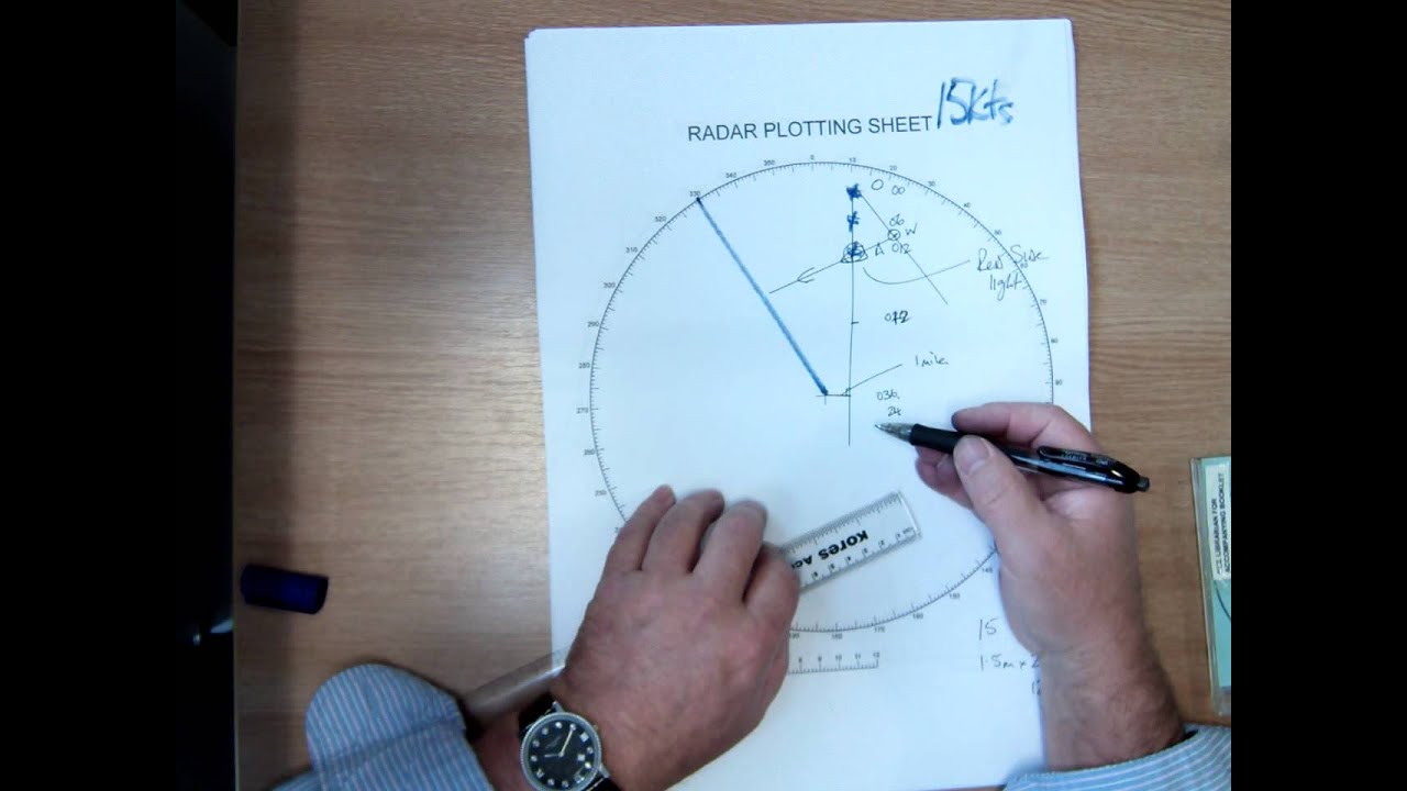 Radar Plot
