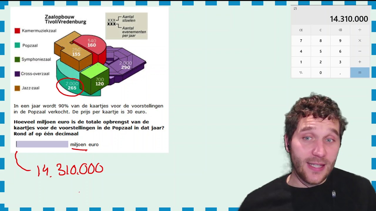 Diagrammen Reken uitleg video Kwantitatieve informatie
