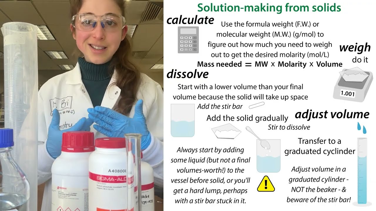 Solution-making strategies & practical advice