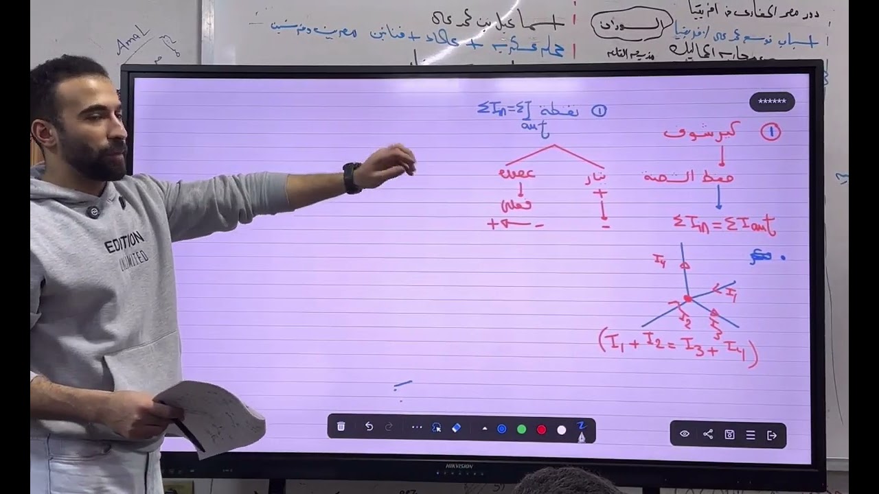 معسكر مراجعه كيرشوف