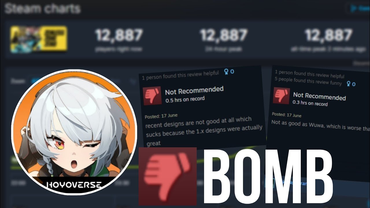 zzz получил ревью-бомбинг в Steam
