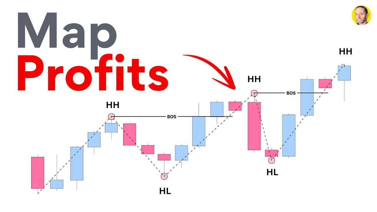 15 Minute Market Structure Mastery for Profitable Trades!