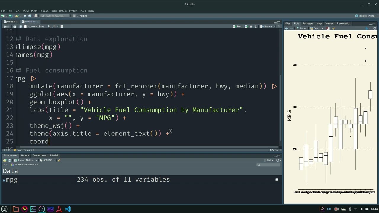 Using R to analyze Motor Vehicle Fuel Consumption