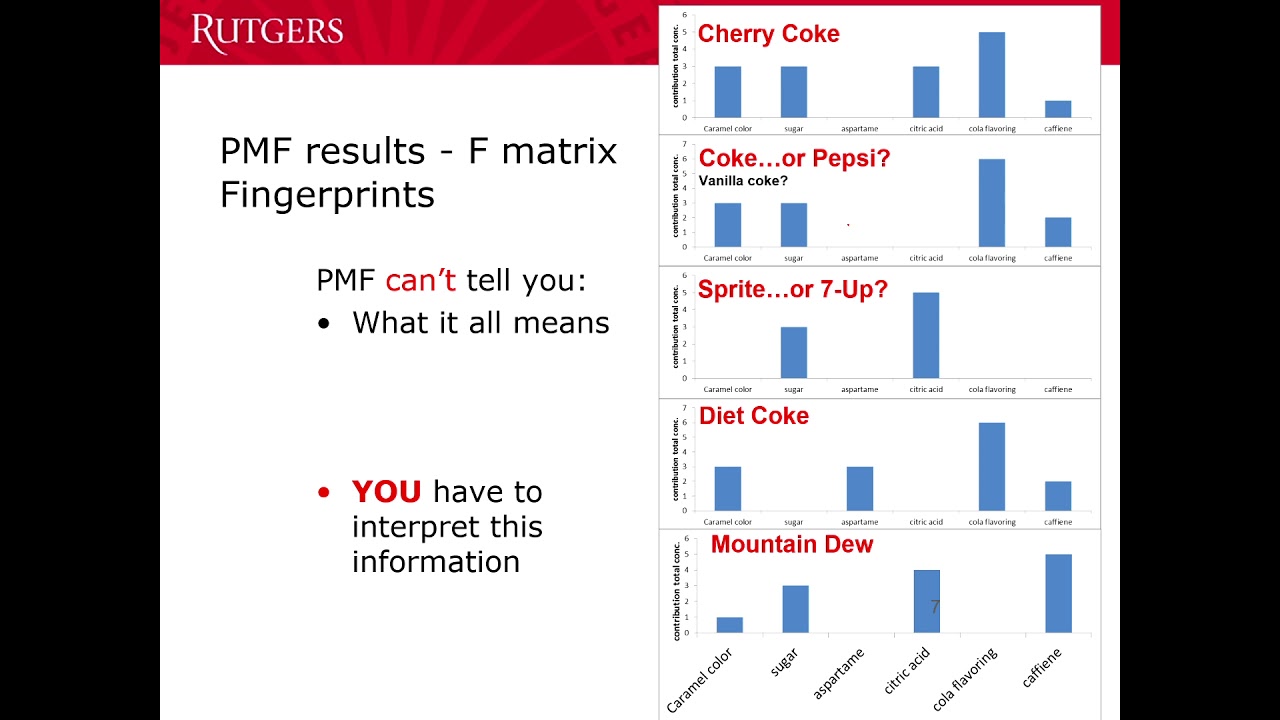 Positive Matrix Factorization for dummies (better audio)