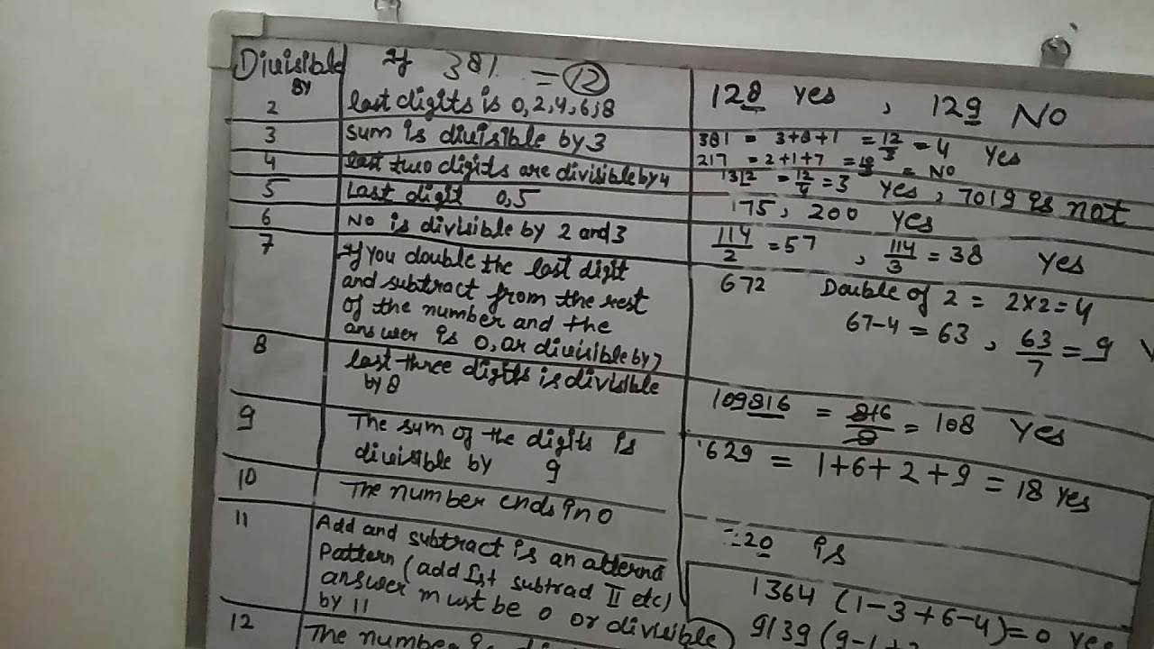 Divisibility rule uptet-2021
