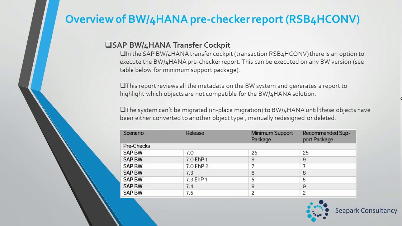 Unit 2 – Overview of BW/4HANA In-Place migration & pre-checker report (RSB4HCONV)