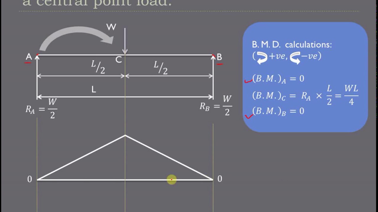 S.F.D. & B.M.D. basics  PART 2