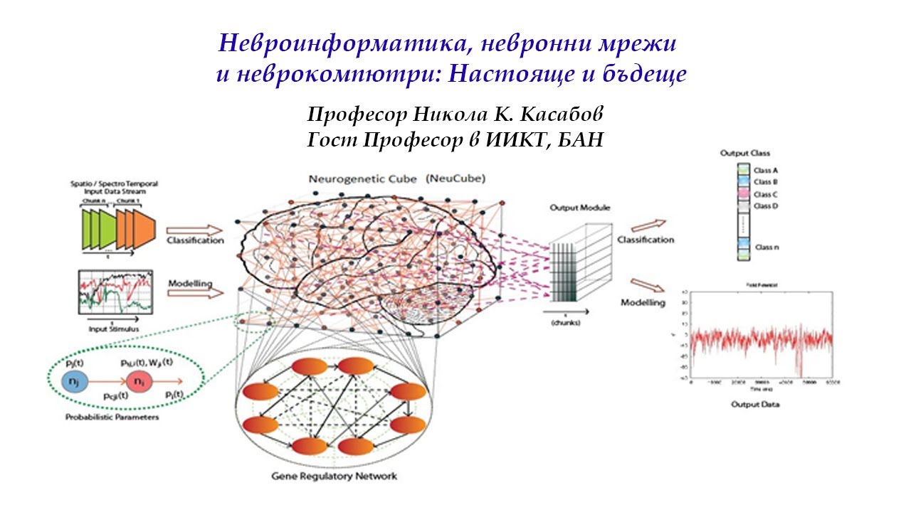 ЛЕКЦИЯ: Невроинформатика, невронни мрежи и неврокомпютри: Настояще и бъдеще