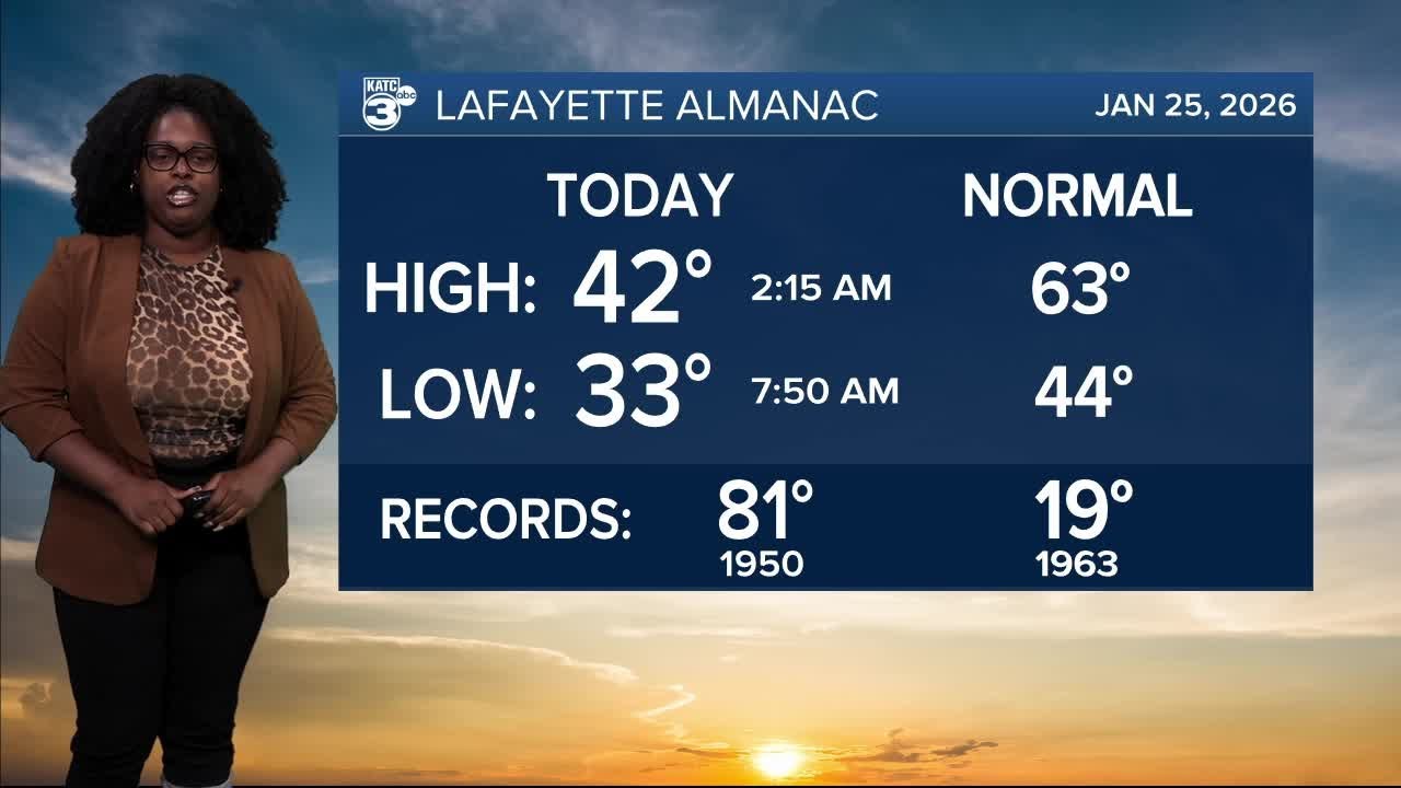 BREYANNA'S 5:30 PM WEATHER FORECAST KATC 01-25-26
