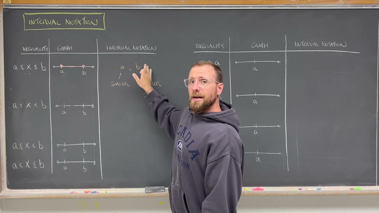 1106 Lesson 06 Functions