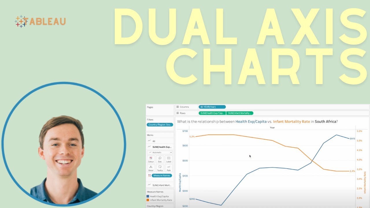 How to Build Dual Axis Charts in Tableau