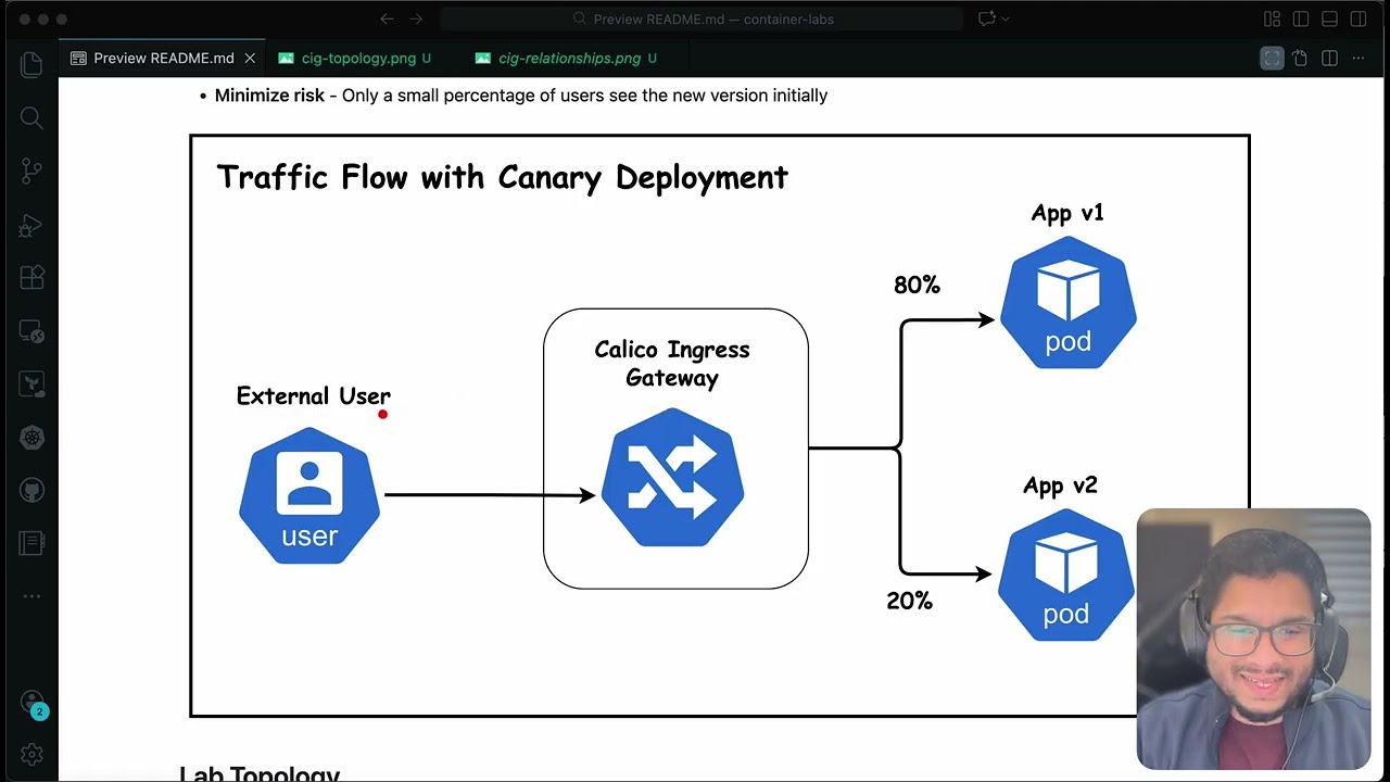 19. Deploying Calico Ingress Gateway