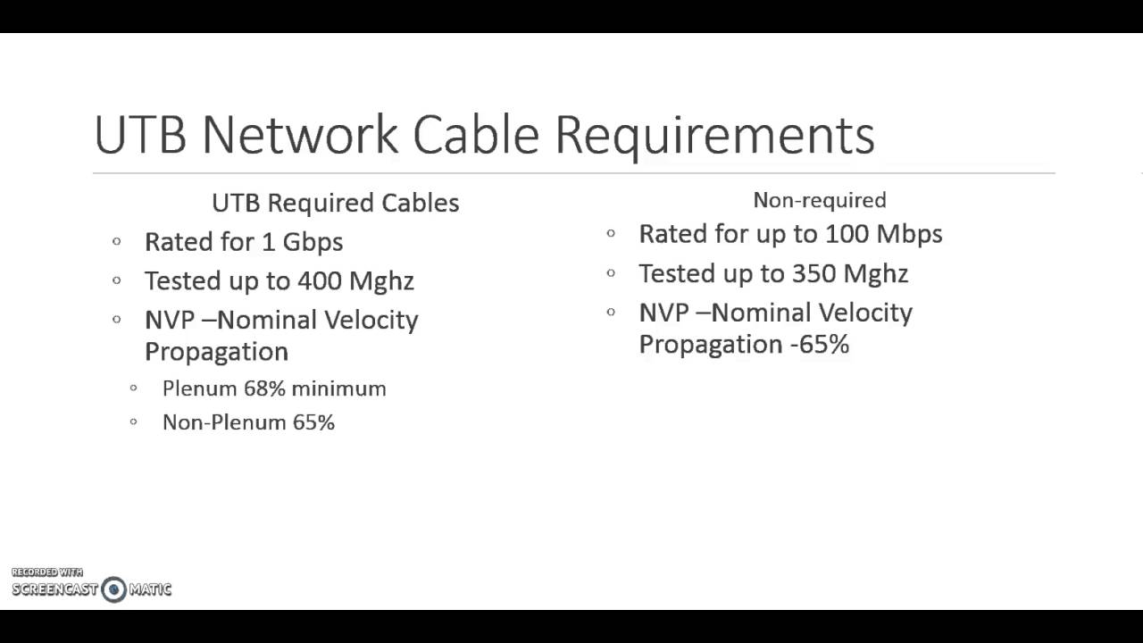 Network Cabling Standards