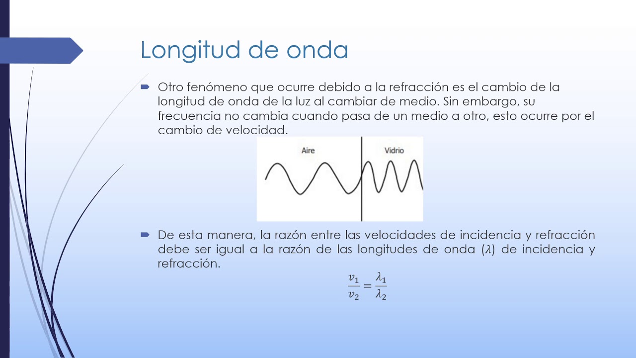 Longitud de onda (refracci&oacute;n)