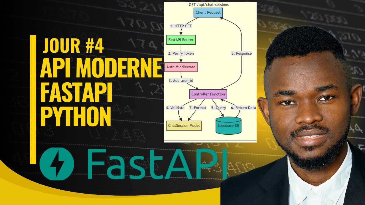 API REST Moderne avec FastAPI & Python | De Débutant à Pro en 15min (Authentication + CRUD)