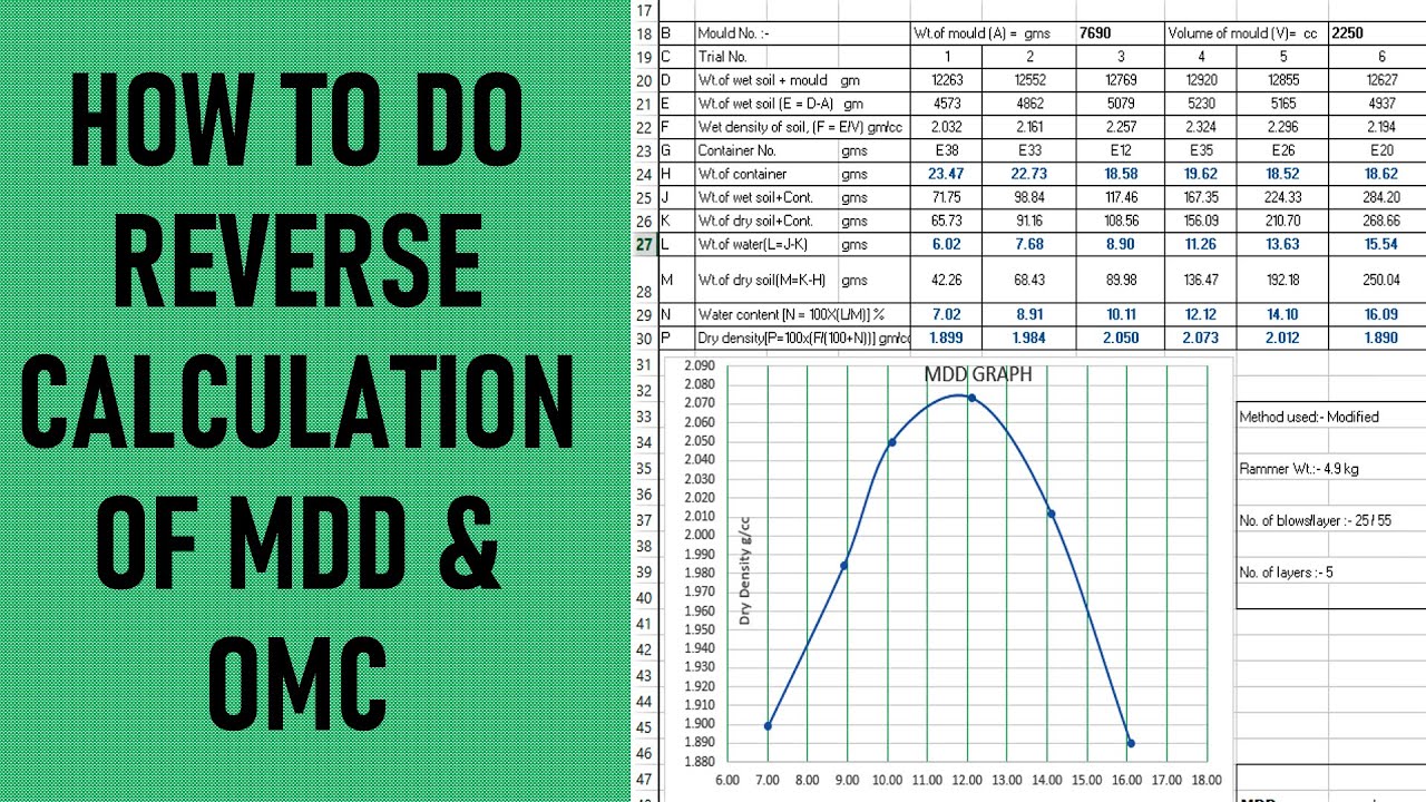HOW TO DO REVERSE CALCULATION OF  MDD & OMC