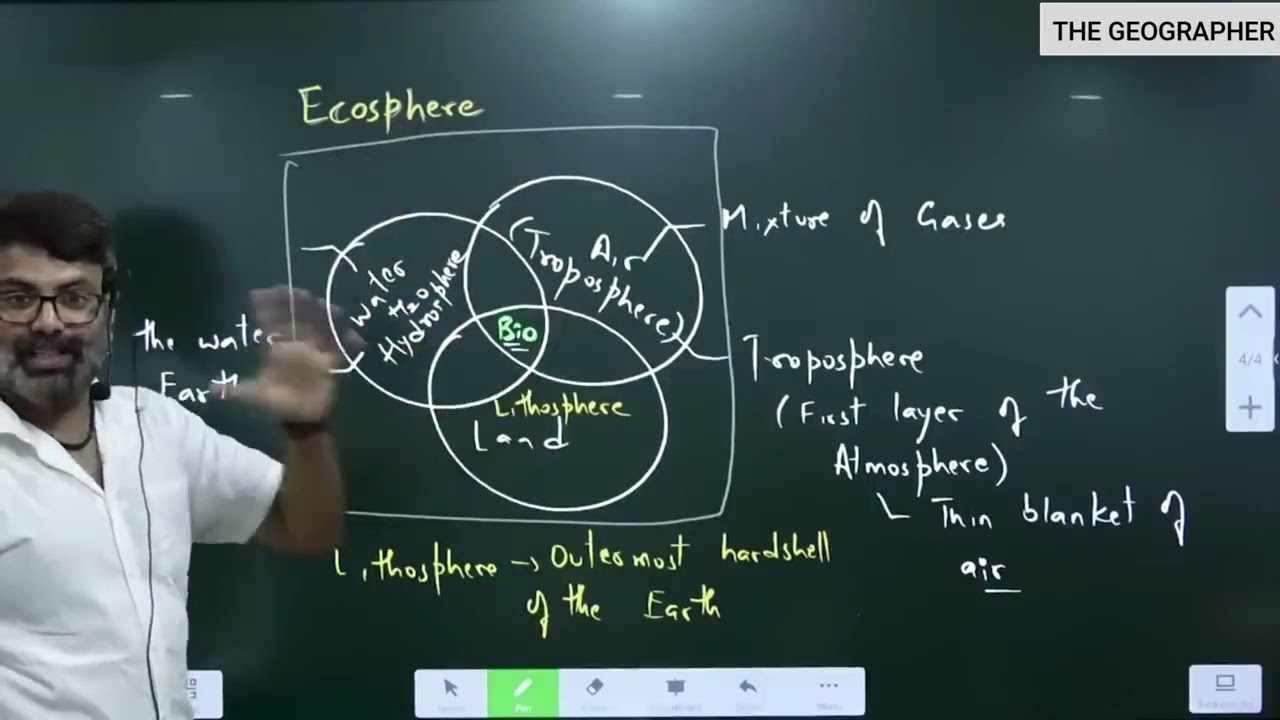СФЕРЫ ГЕОГРАФИИ | СВЯЖИТЕСЬ С НАМИ, ЧТОБЫ ПРИСОЕДИНИТЬСЯ К ПОЛНОМУ КУРСУ | ОБЯЗАТЕЛЬНО К ПРОСМОТР...