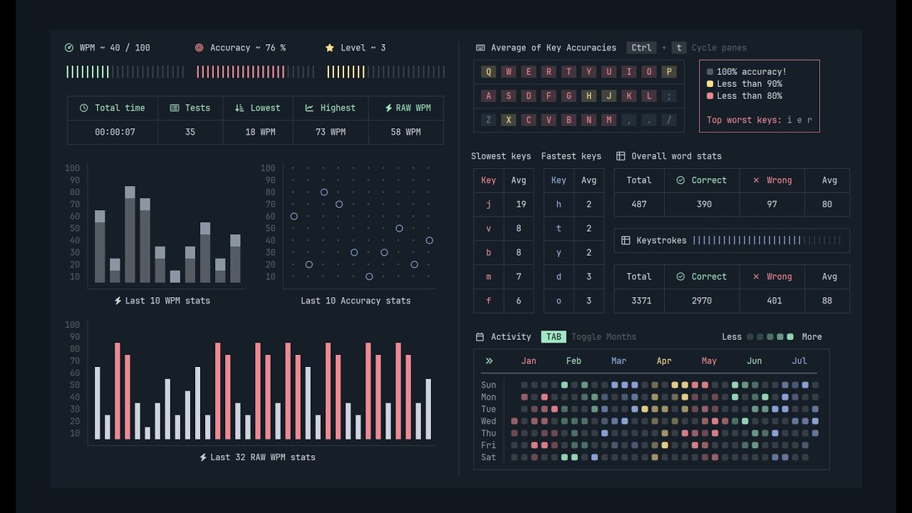Typr - Most beautiful typing practice plugin for Neovim