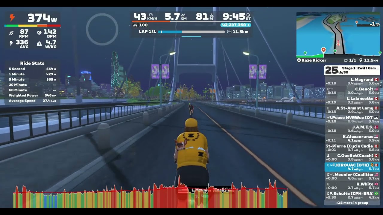 Stage 1: Zwift Games: Kaze Kicker