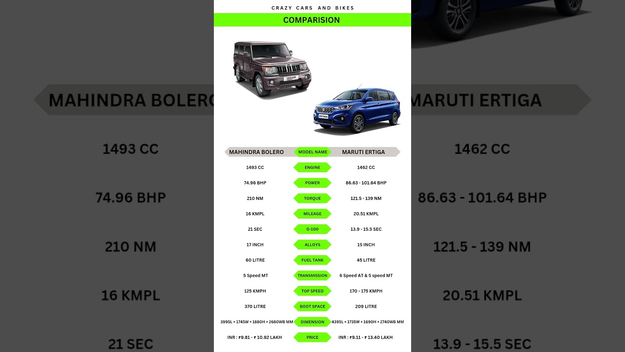 BOLERO Vs ERTIGA 