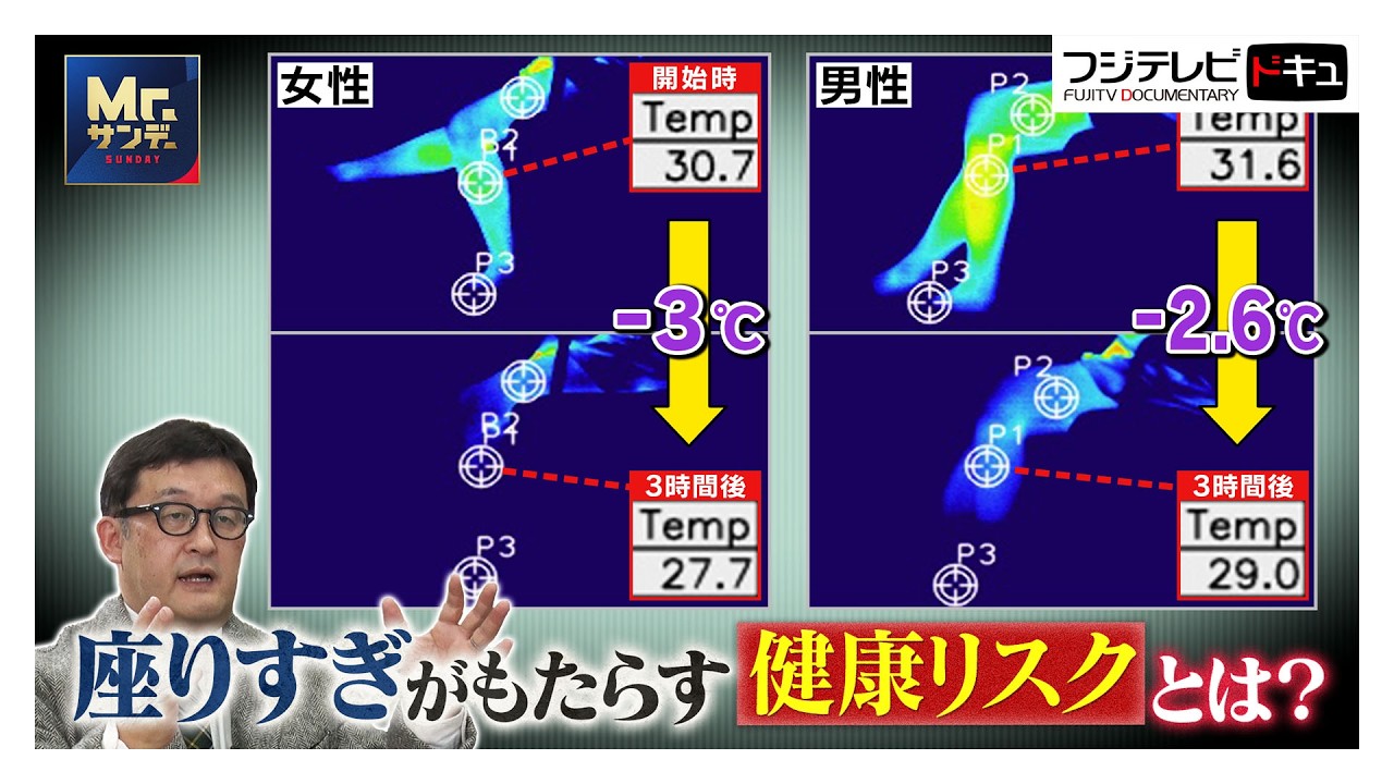 日本人&rdquo;座りすぎ&rdquo;問題 健康リスクとは？今すぐできる座りすぎ解消法も！【Mr.サンデー】【サンデーDOCS】