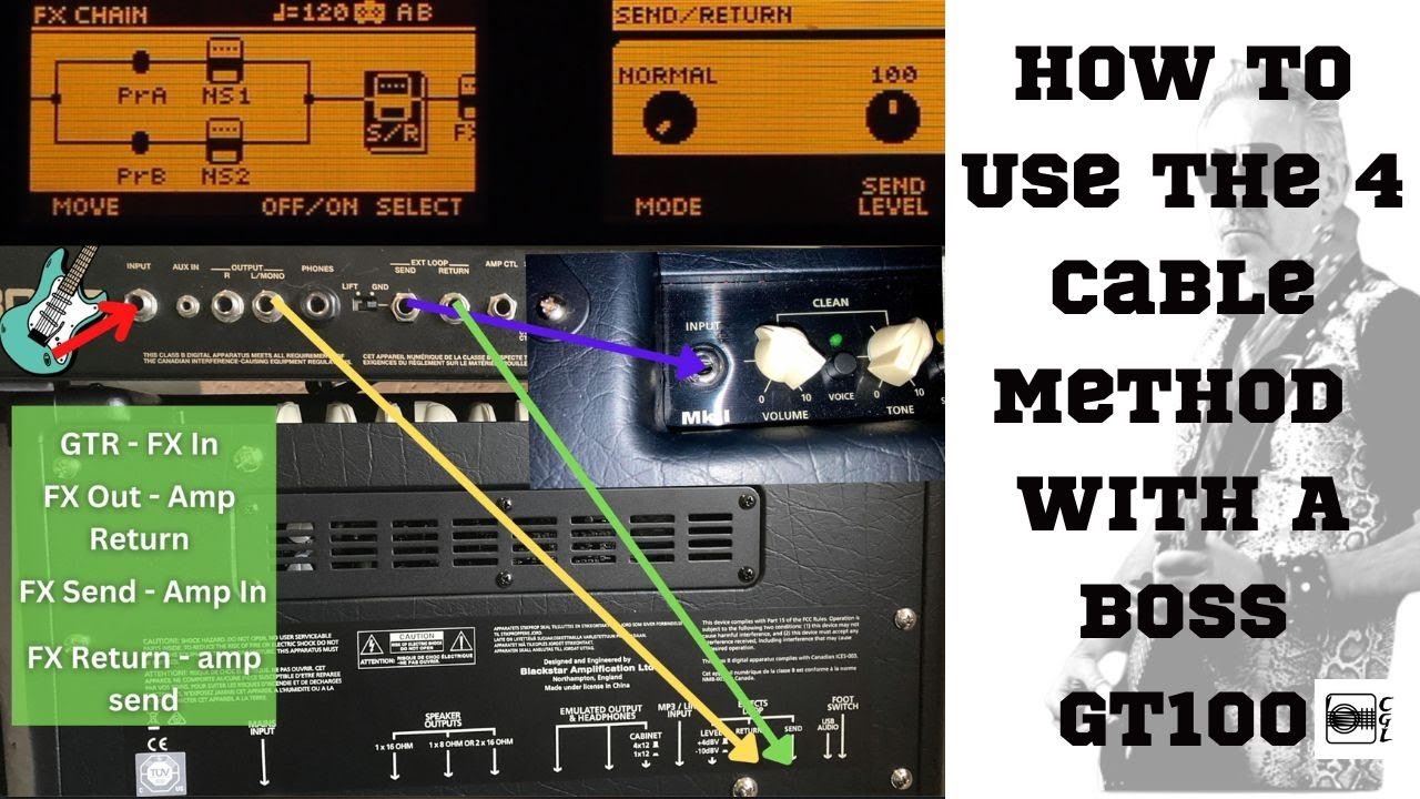 Using the 4 cable method with a Boss GT100 or similar