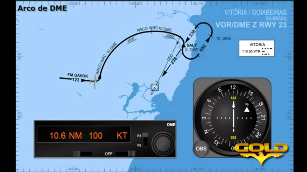 GLD - Tutorial Arco DME