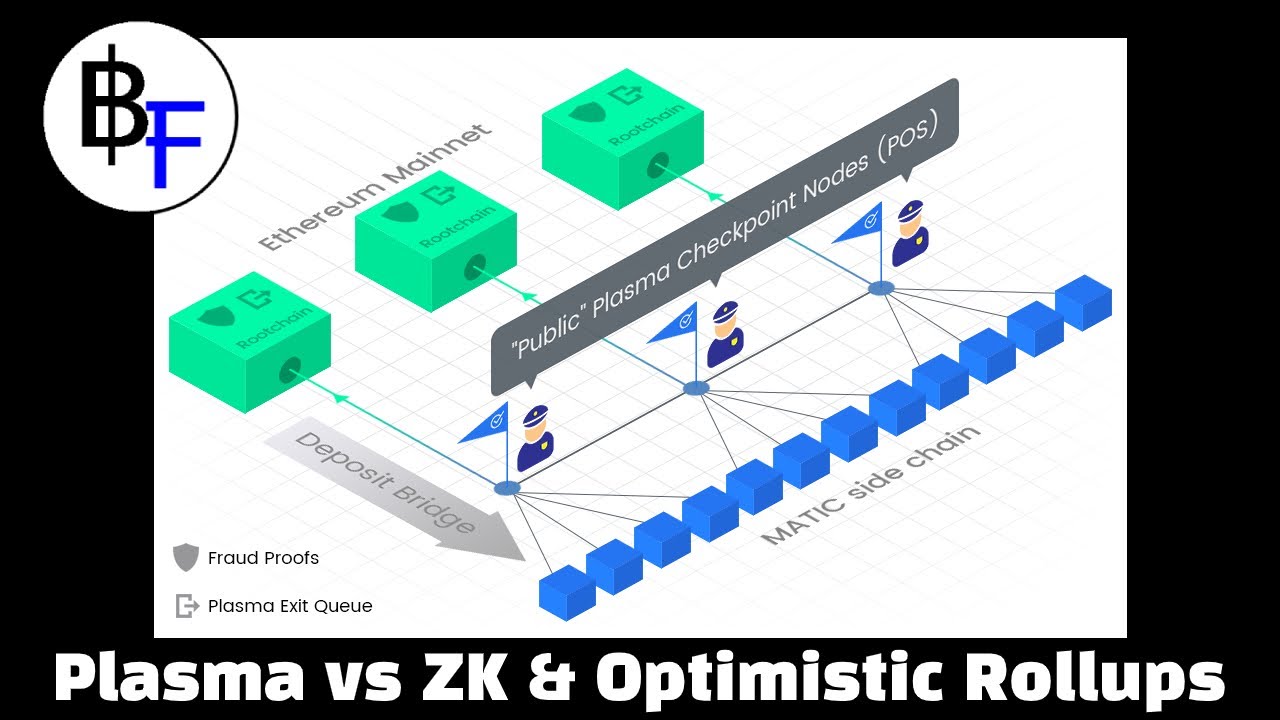 Ethereum Layer 2 Scaling | Plasma vs ZK Rollups vs Optimistic Rollups