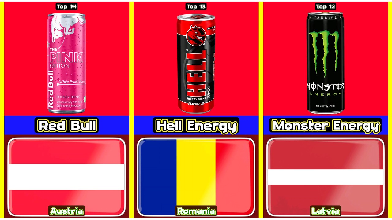 Top 14 Most Popular Energy Drink From 14 Different Countries In The World